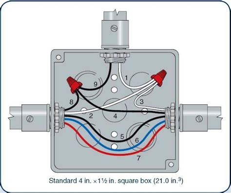 number of wires per junction box|electrical box wire fill chart.